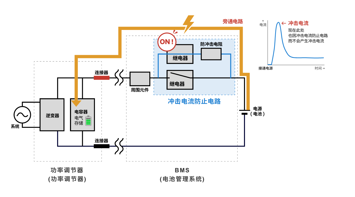 也因沖擊電流防止電路而不會(huì)產(chǎn)生沖擊電流