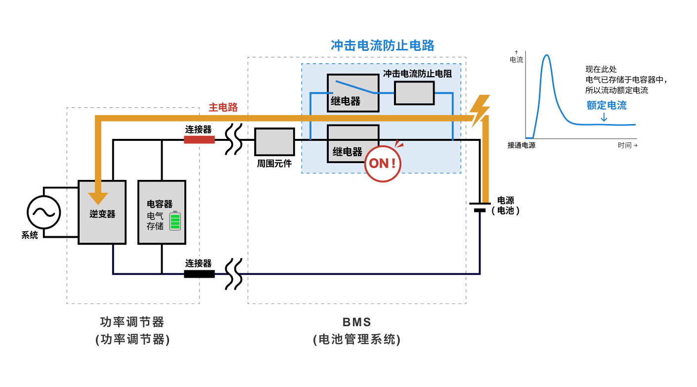 電氣已存儲(chǔ)于電容器中所以流動(dòng)額定電流